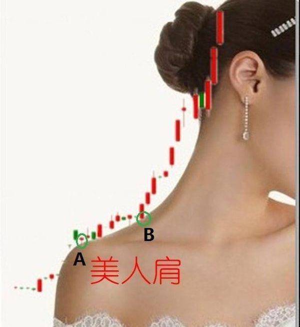 香港交易所港股交易时间最新解读